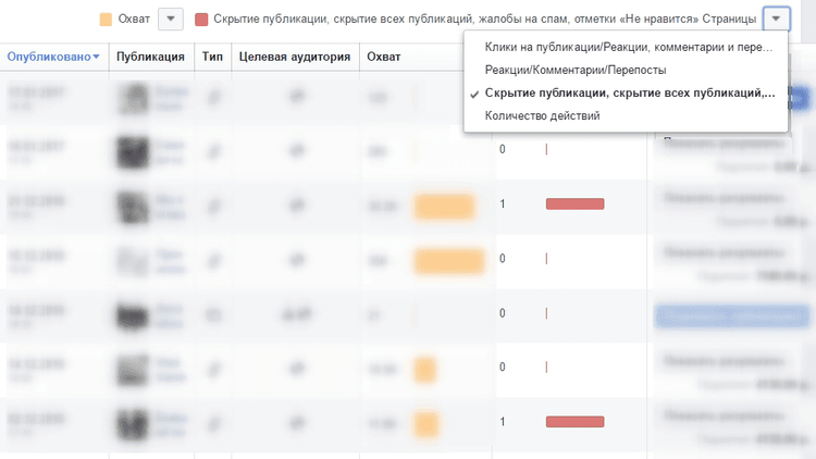 SMM для пресс-служб