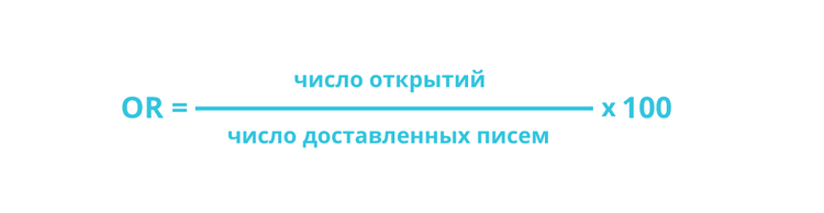open rate