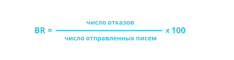 метрики email-рассылок