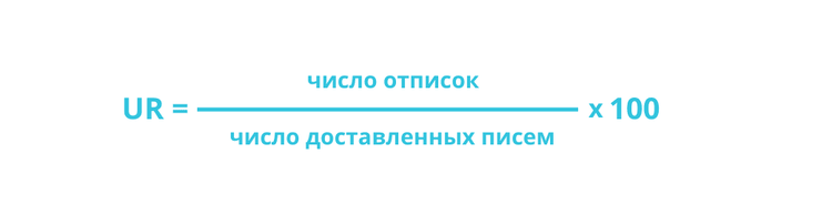 метрики email-рассылок